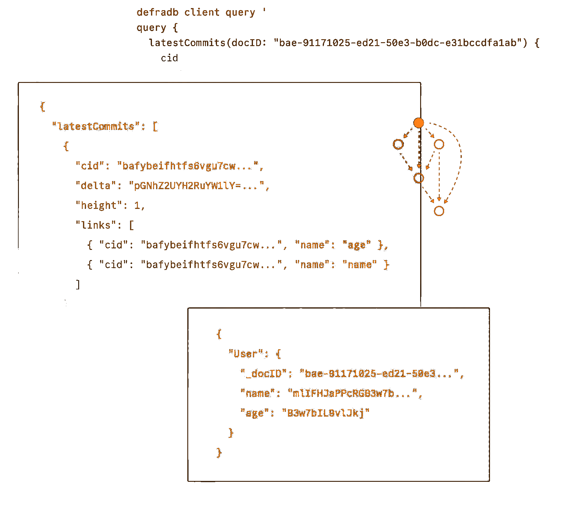 Data synchronization