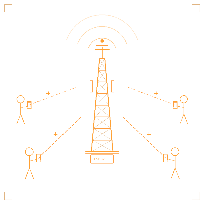 ESP32 station diagram