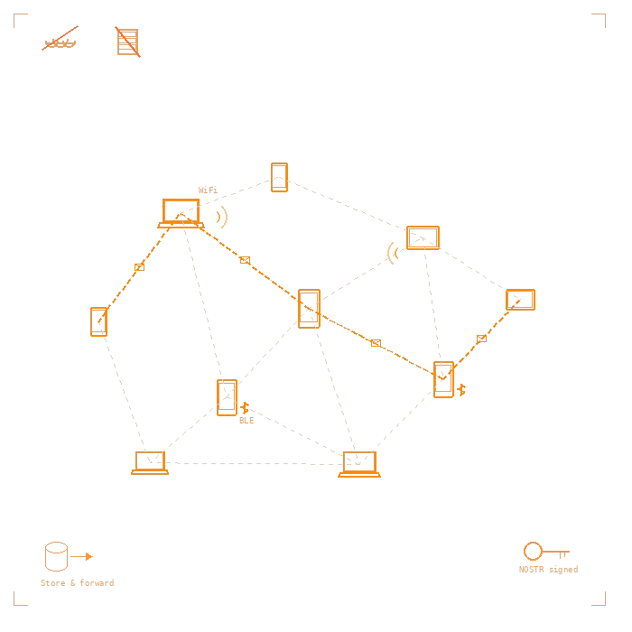 Peer-to-peer network